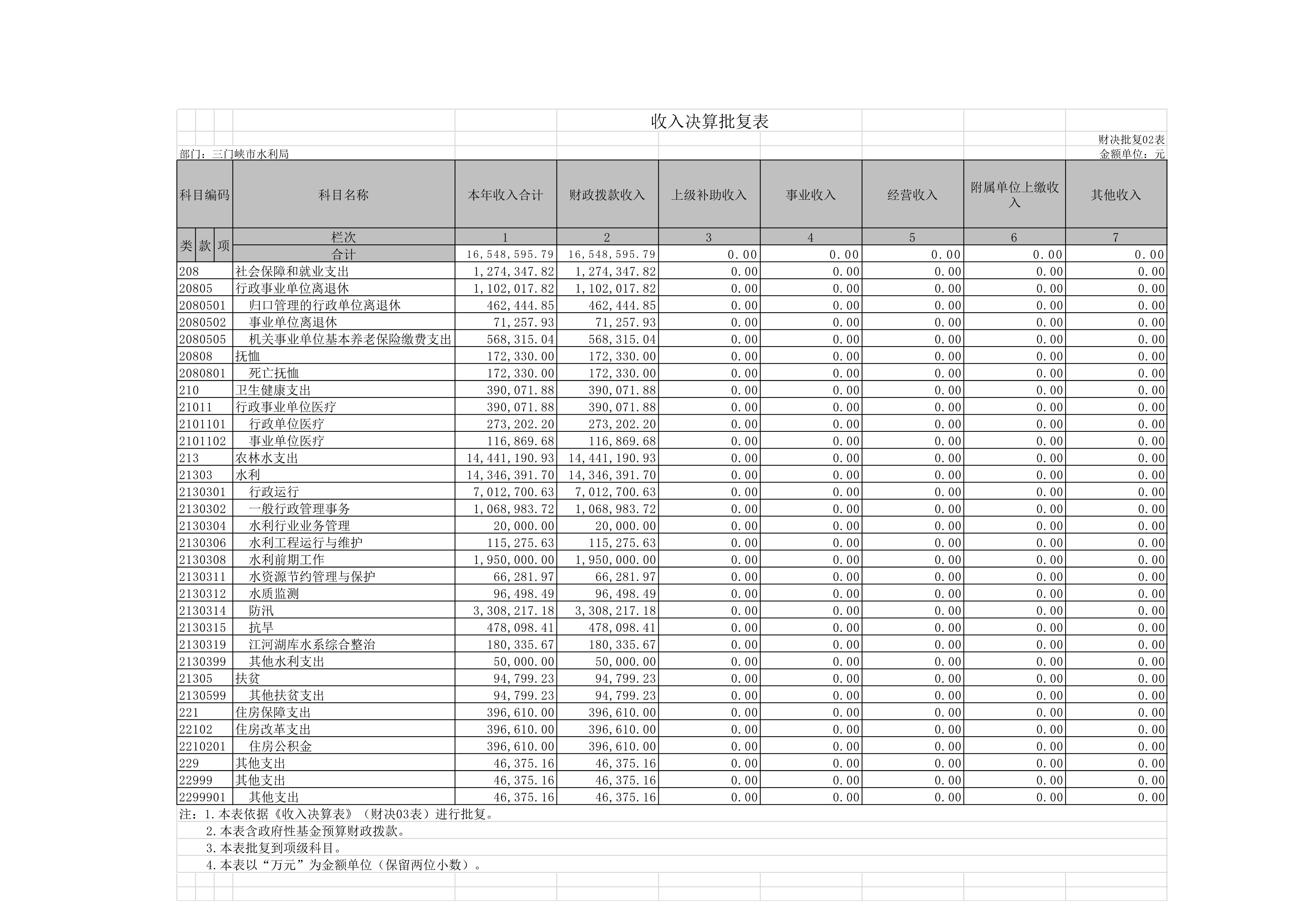 2019年度市水利局部门决算公开说明-000023.jpg