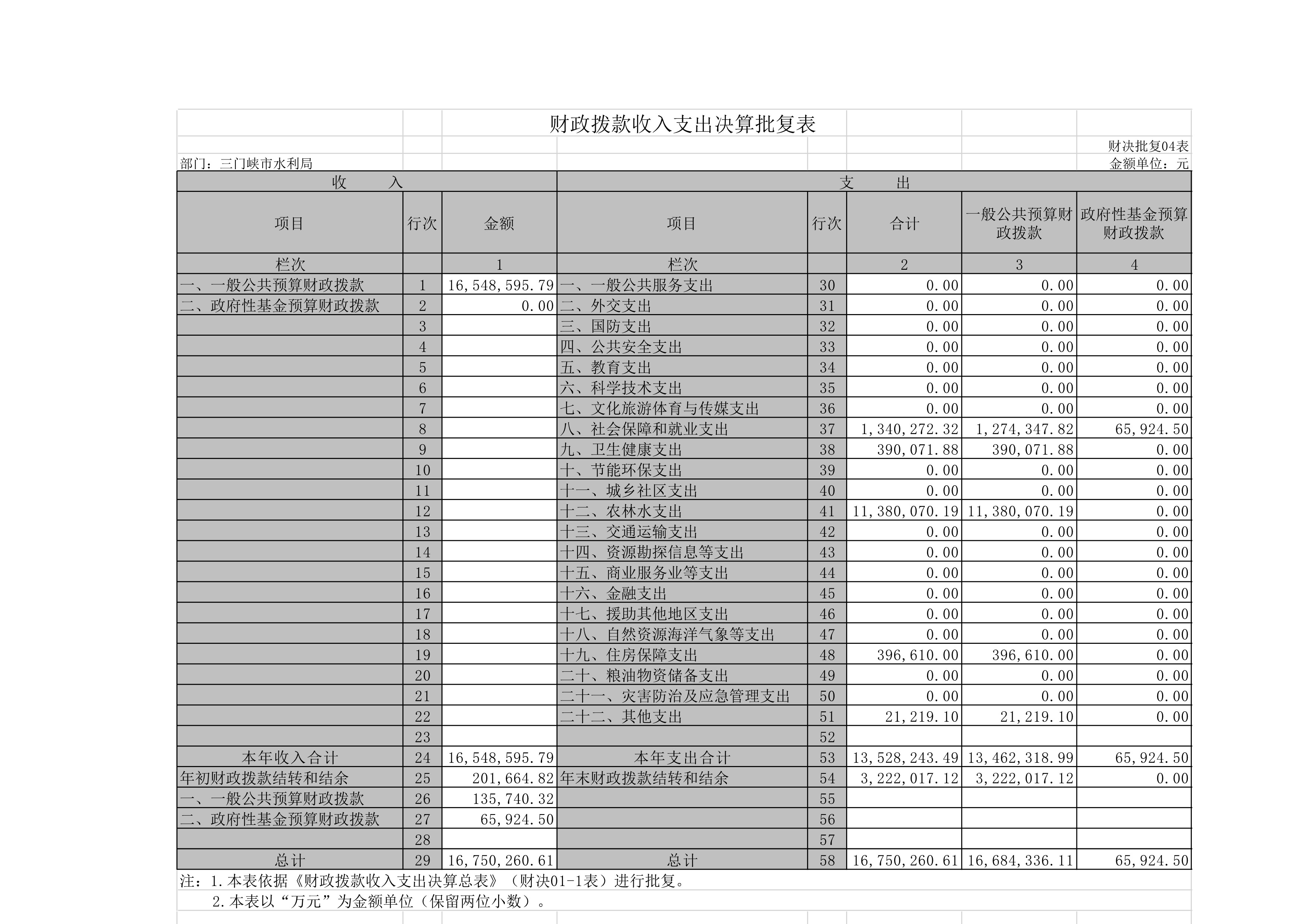 2019年度市水利局部门决算公开说明-000025.jpg