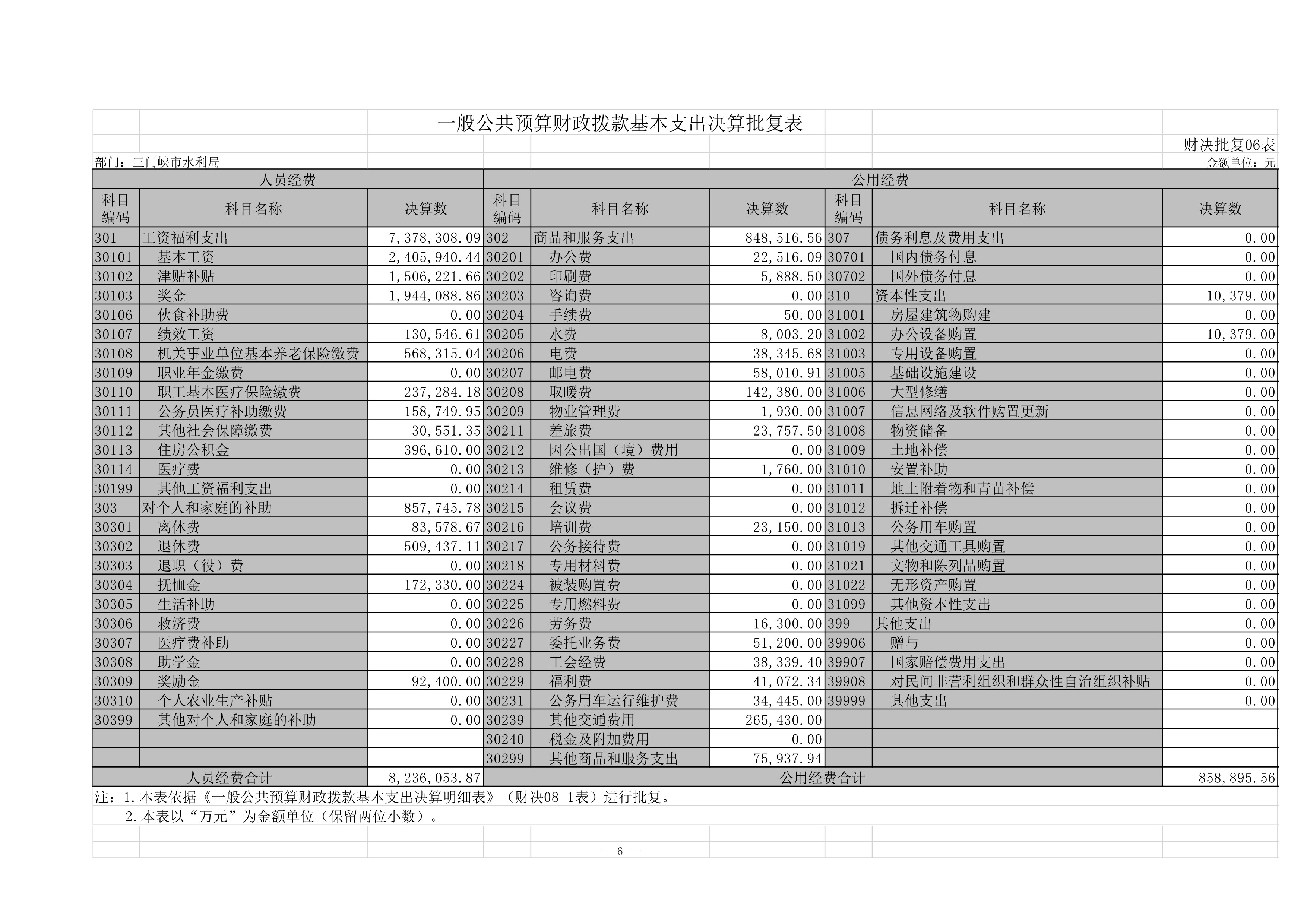 2019年度市水利局部门决算公开说明-000027.jpg