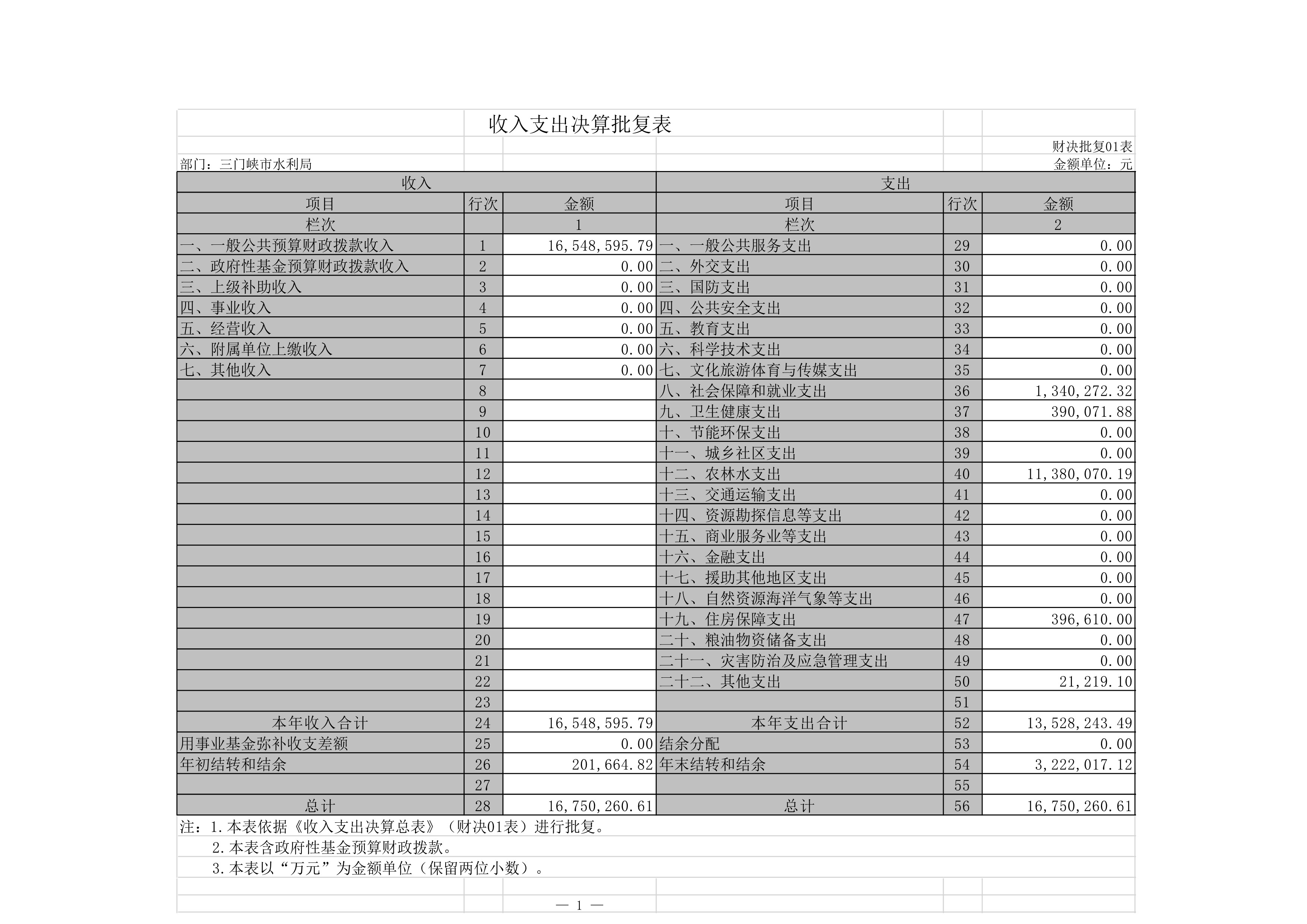 2019年度市水利局部门决算公开说明-000022.jpg