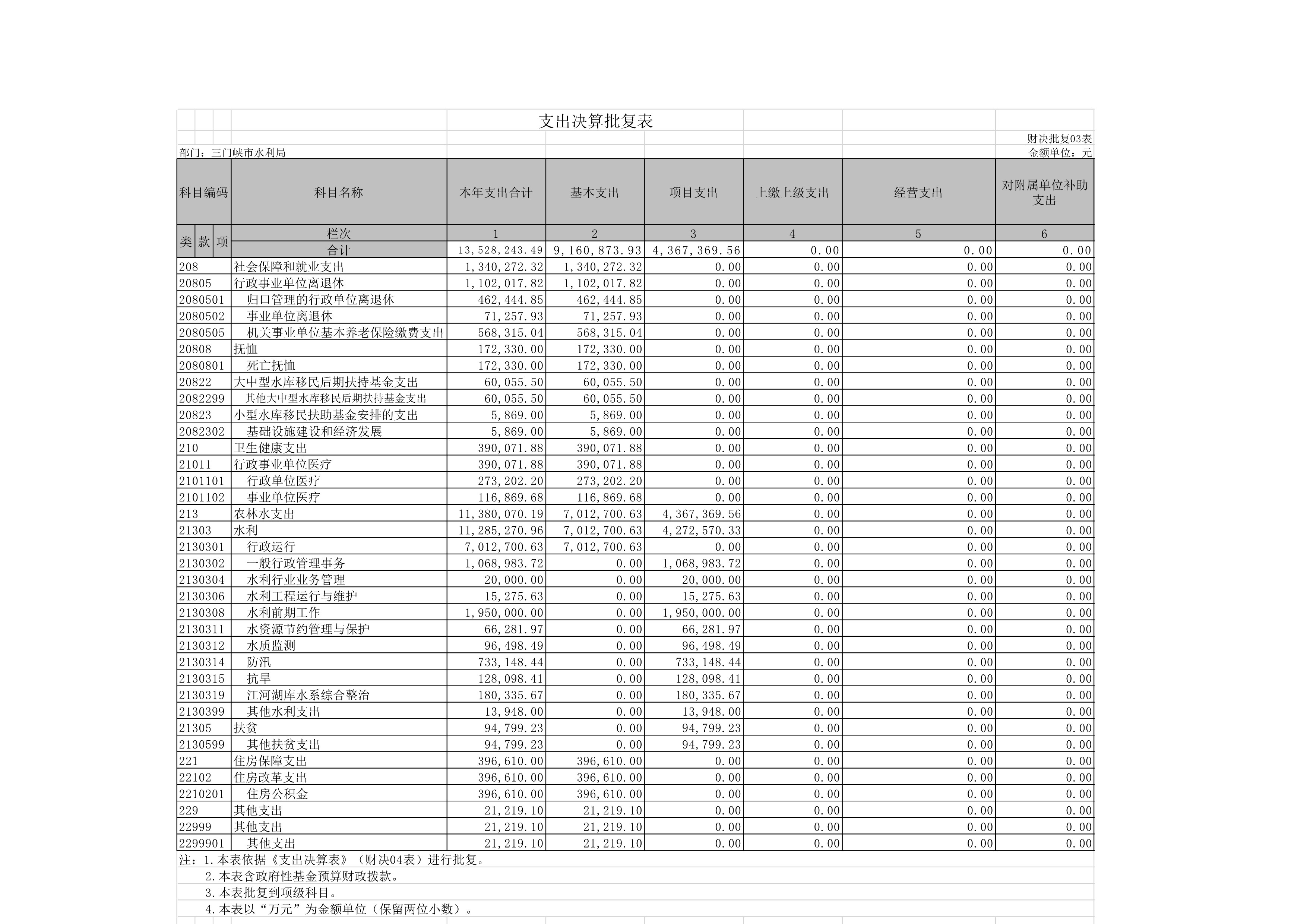 2019年度市水利局部门决算公开说明-000024.jpg