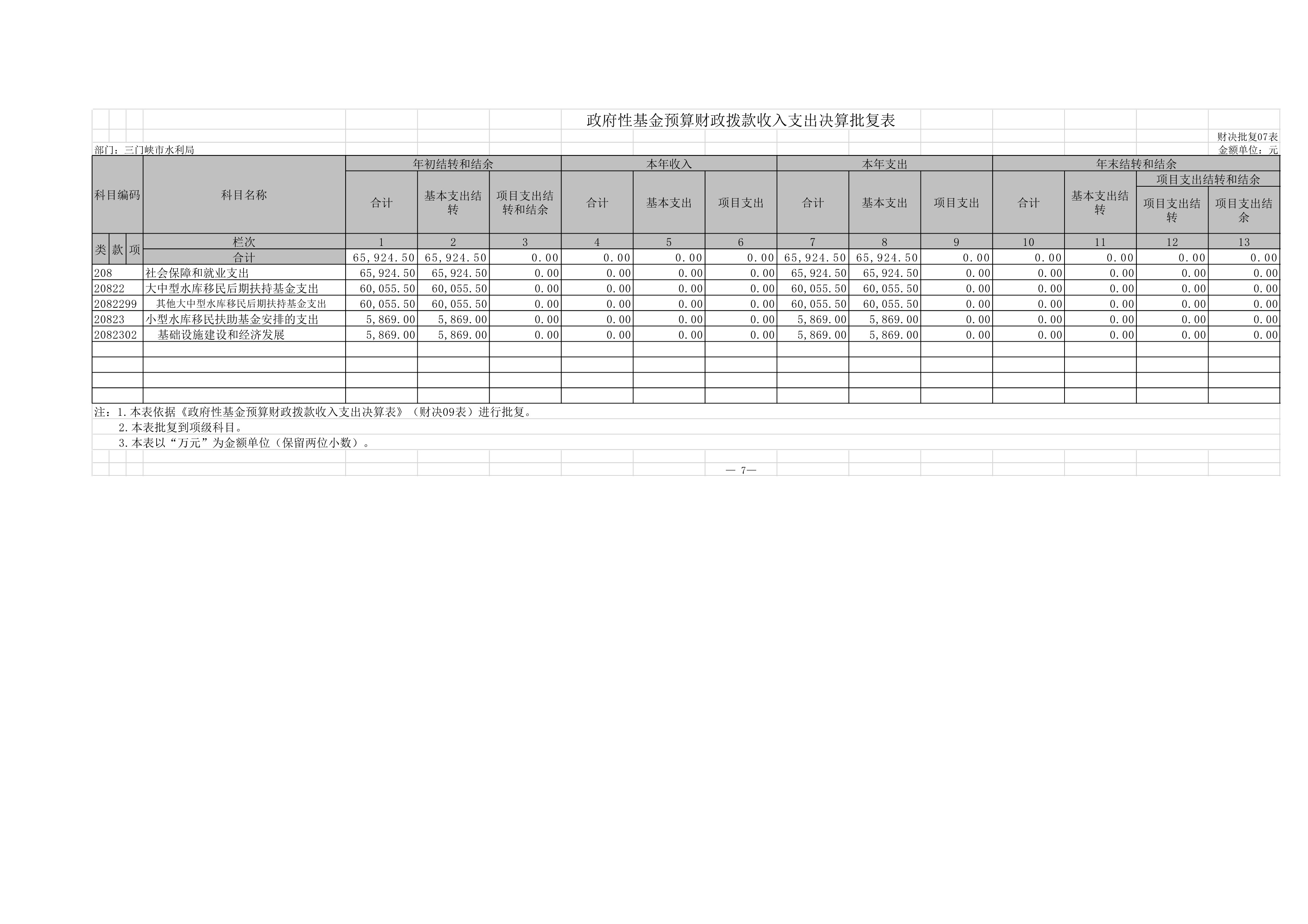 2019年度市水利局部门决算公开说明-000028.jpg